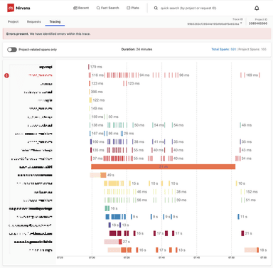 Netflix Cosmos Microservice Architecture